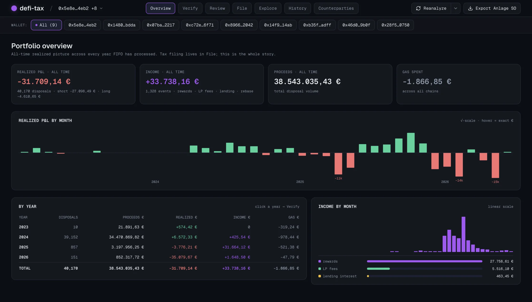 mydefitax overview — every tax year FIFO has processed
