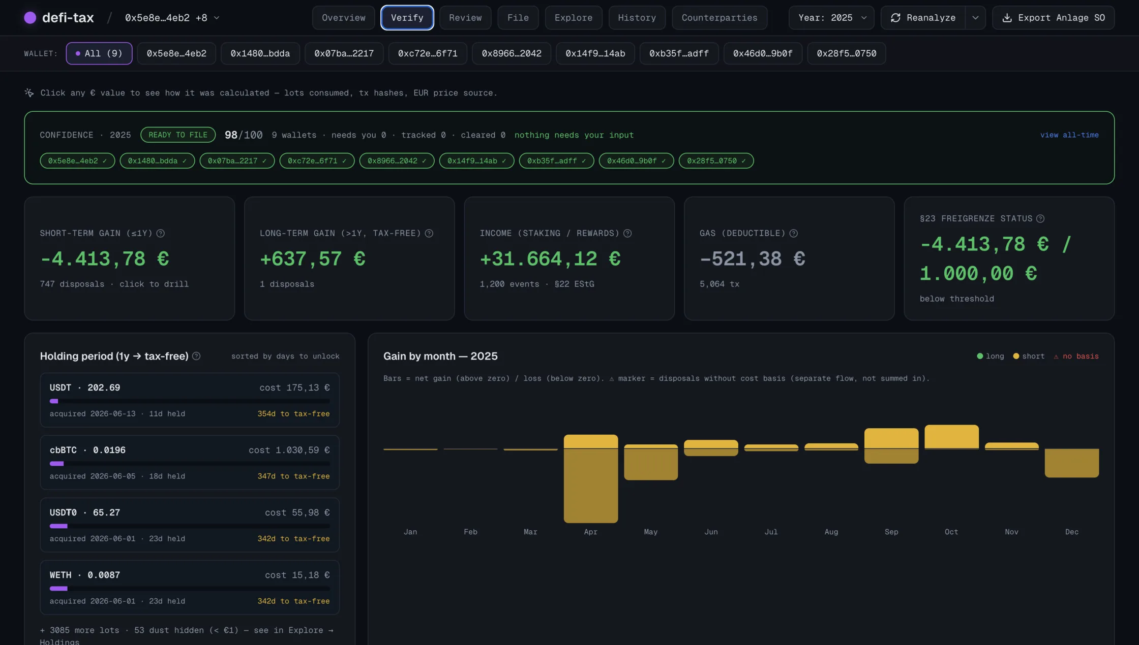 Verify — per-wallet confidence score